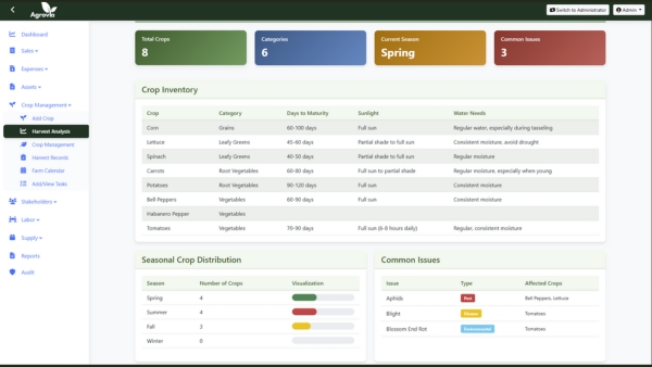 Business Management System